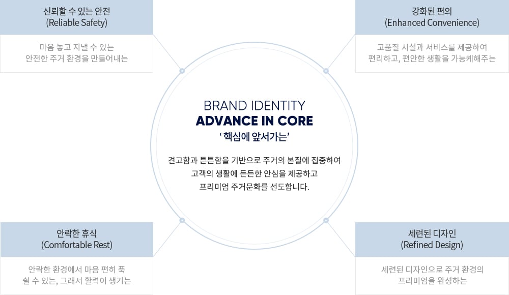브랜드 이미지 1